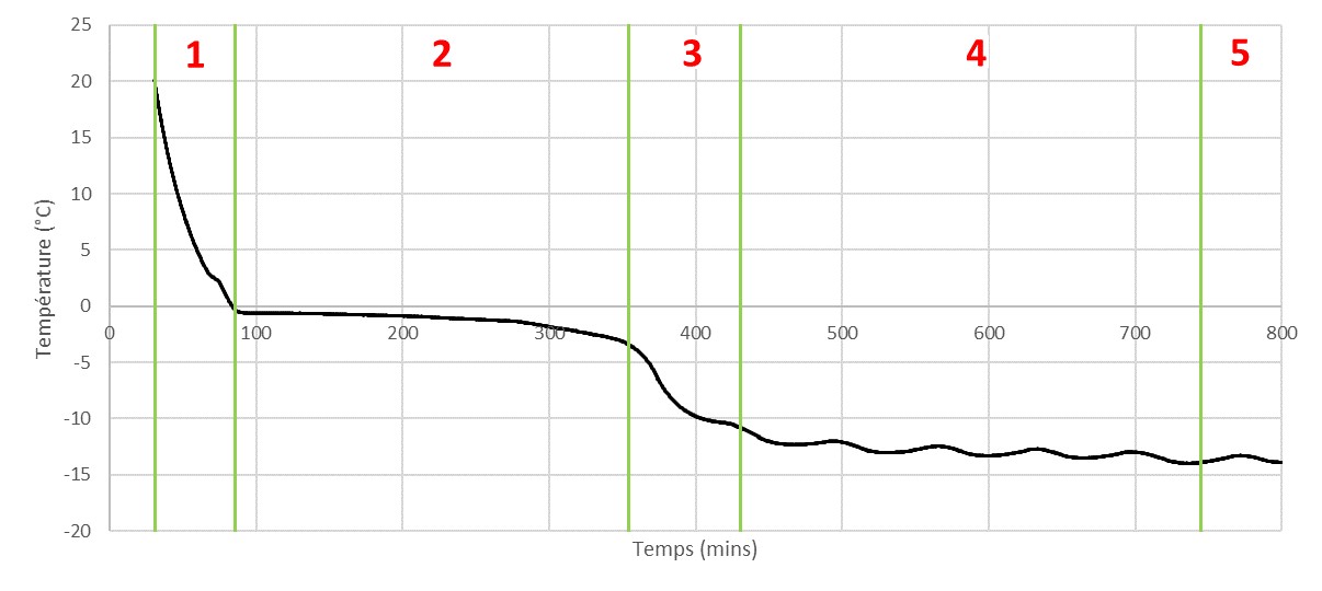 5-Courbe 4